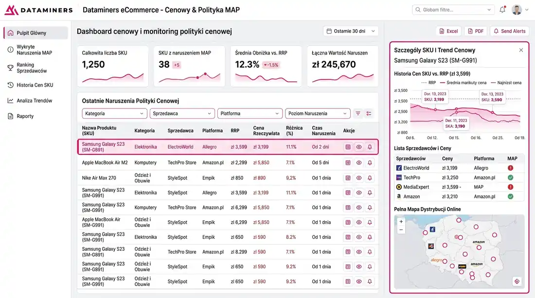 Dashboard cenowy DataMiners - monitoring polityki cenowej i naruszeń MAP/RRP