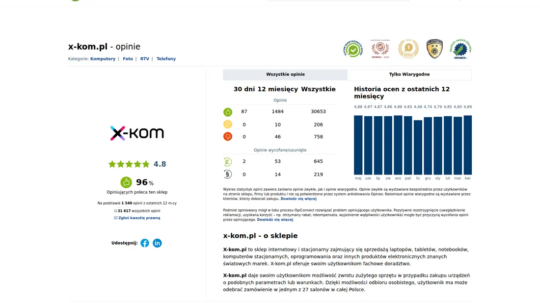 Przykład profilu sklepu na Opineo.pl — ogólna ocena, procent rekomendacji, breakdown kategorii i historia ocen w czasie